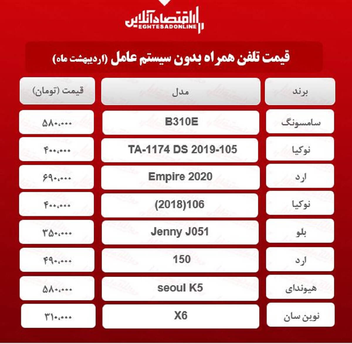 قیمت گوشیهای بدون سیستم عامل / ۸اردیبهشت قیمت گوشیهای بدون سیستم عامل / ۸اردیبهشت