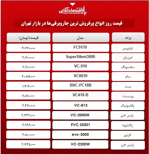 پرفروشترین جاروبرقیهای بازار چند؟ پرفروشترین جاروبرقیهای بازار چند؟