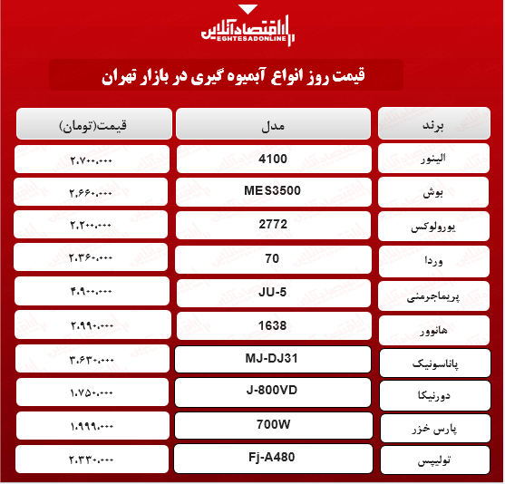 قیمت جدید آبمیوه گیری (اردیبهشت۱۴۰۰) قیمت جدید آبمیوه گیری (اردیبهشت۱۴۰۰)