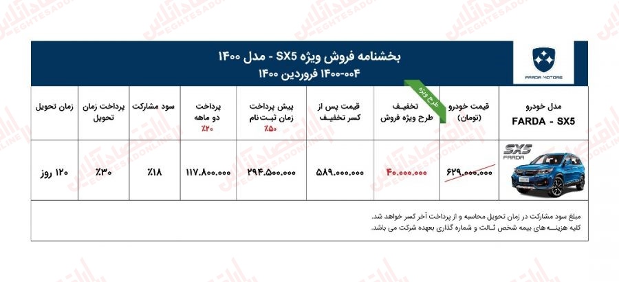 شرایط فروش خودرو شاسی بلند FMC SX5 +جزییات شرایط فروش خودرو شاسی بلند FMC SX5 +جزییات