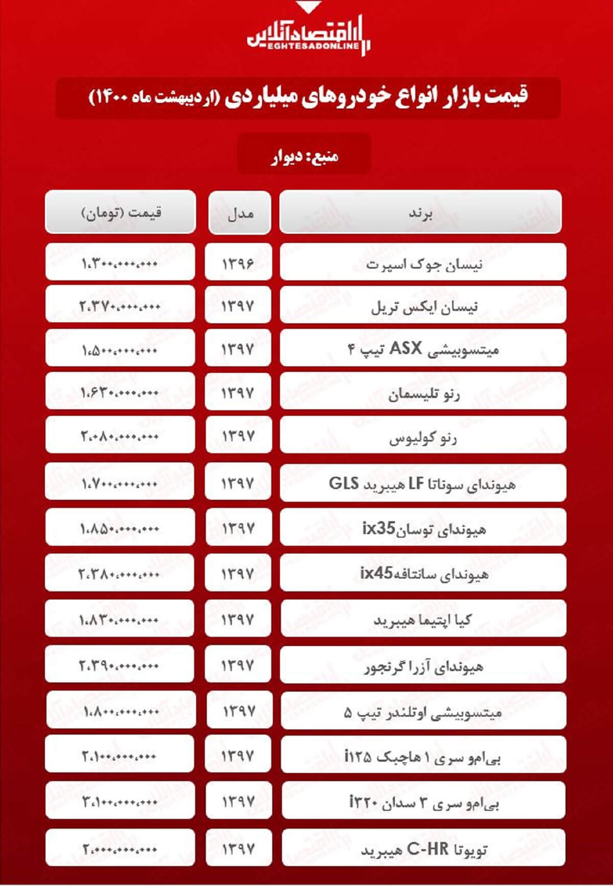 جدیدترین قیمت خودروهای لوکس بازار تهران + جدول جدیدترین قیمت خودروهای لوکس بازار تهران + جدول