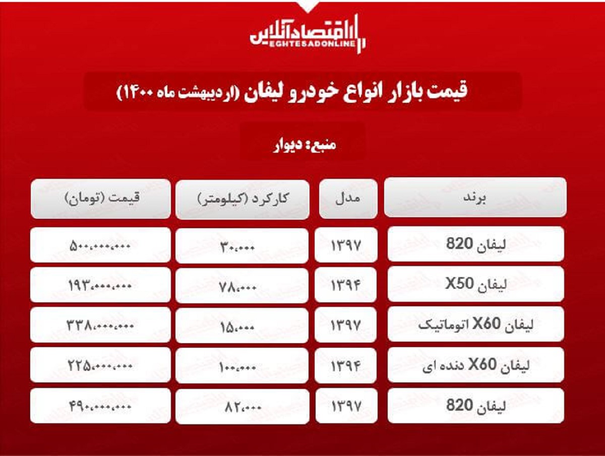 لیفان ۸۲۰ چند؟ + جدول لیفان ۸۲۰ چند؟ + جدول