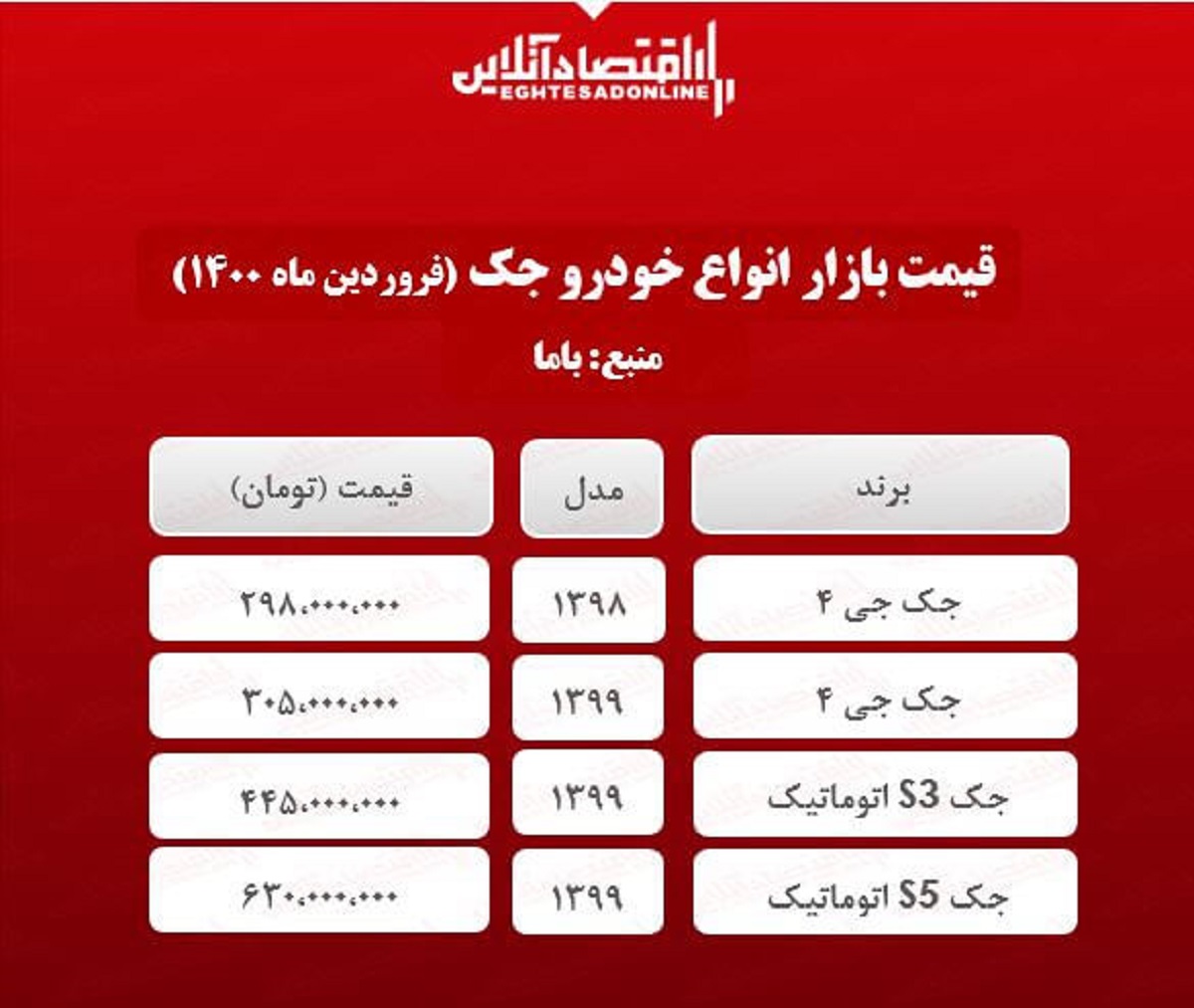 قیمت خودرو جک در تهران + جدول قیمت خودرو جک در تهران + جدول