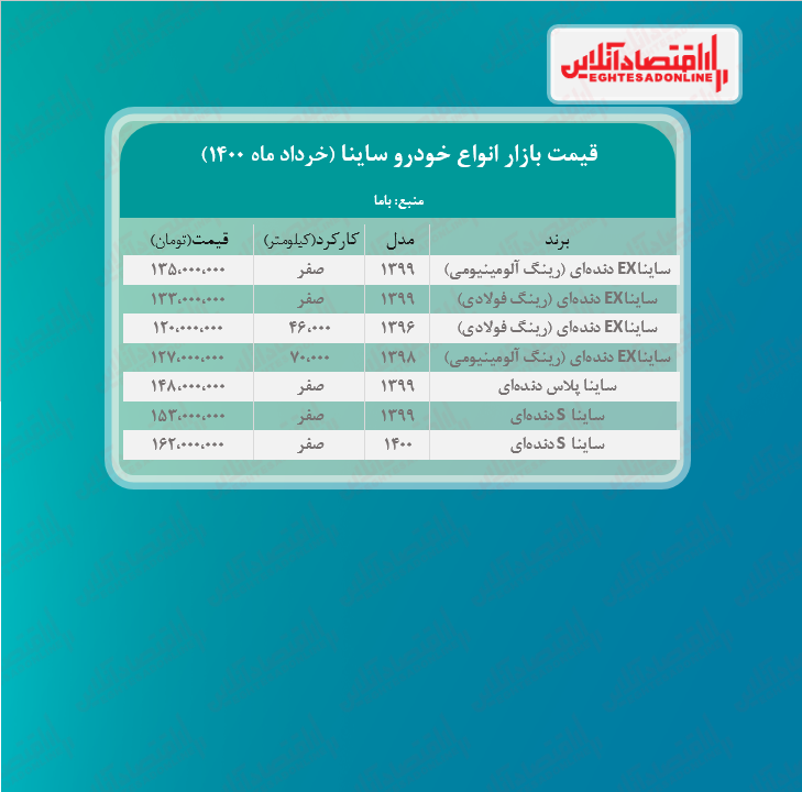 ساینا پلاس چند؟ + جدول ساینا پلاس چند؟ + جدول