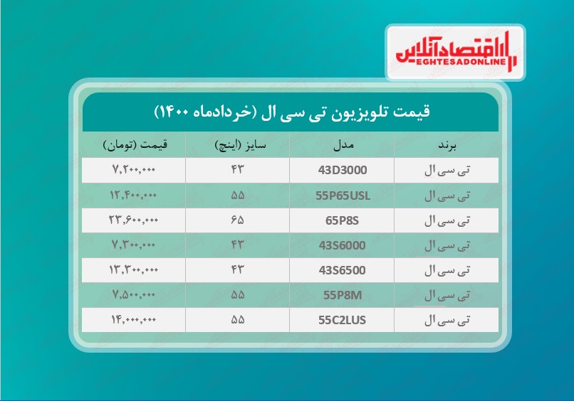 قیمت تلویزیون تی سی ال / ۱ خردادماه قیمت تلویزیون تی سی ال / ۱ خردادماه