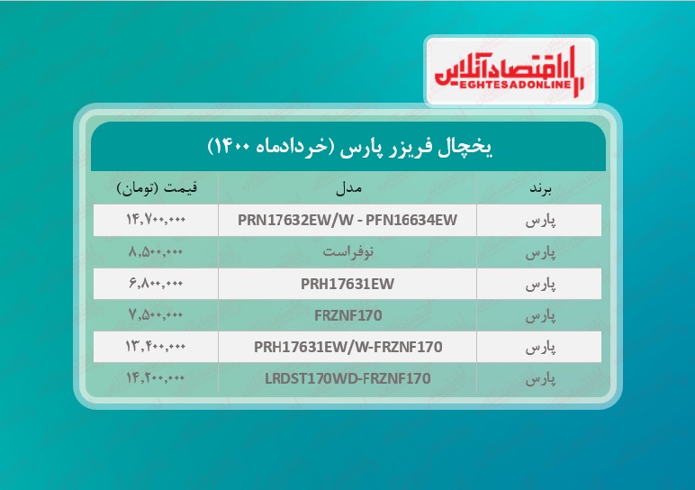 قیمت یخچال فریزر پارس / ۱ خردادماه قیمت یخچال فریزر پارس / ۱ خردادماه
