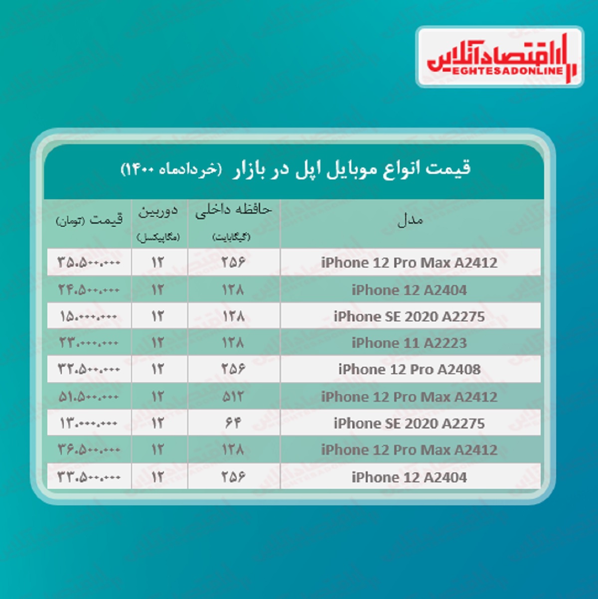 قیمت گوشی اپل در بازار / ۱خرداد قیمت گوشی اپل در بازار / ۱خرداد