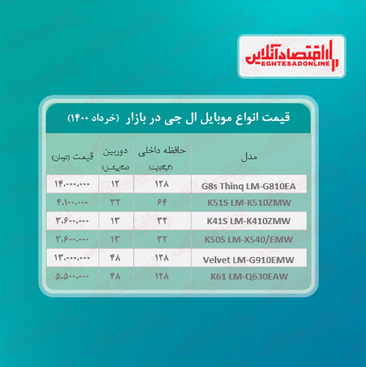 قیمت گوشی ال جی در بازار / ۱خرداد قیمت گوشی ال جی در بازار / ۱خرداد