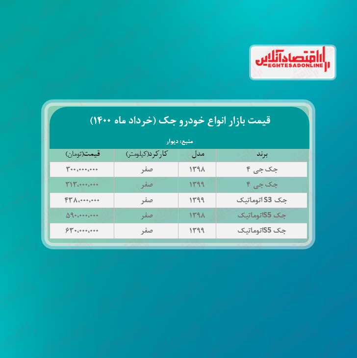 جدیدترین قیمت جک در پایتخت + جدول جدیدترین قیمت جک در پایتخت + جدول