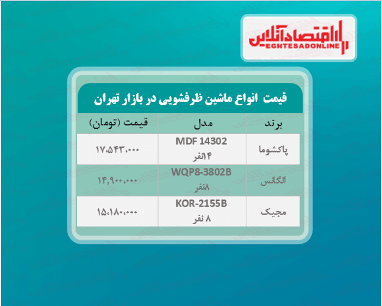 پرفروشترین مدلهای ماشین ظرفشویی (خرداد۱۴۰۰) پرفروشترین مدلهای ماشین ظرفشویی (خرداد۱۴۰۰)
