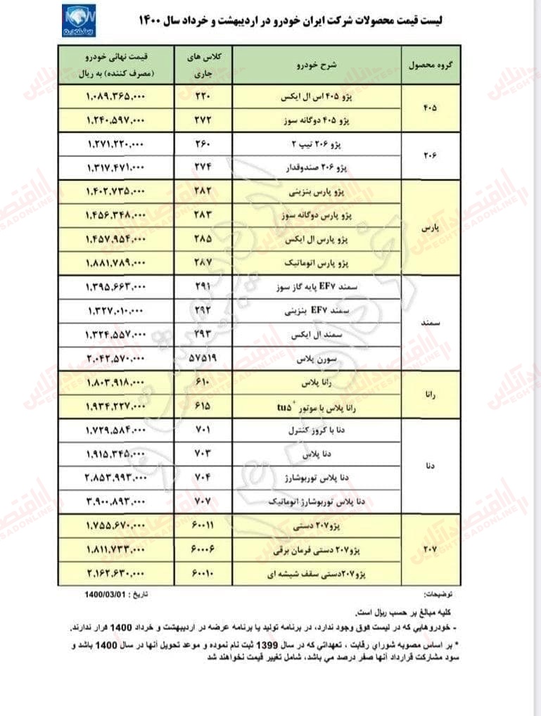 قیمت جدید ۲۱ محصول ایران خودرو + جزییات قیمت جدید ۲۱ محصول ایران خودرو + جزییات