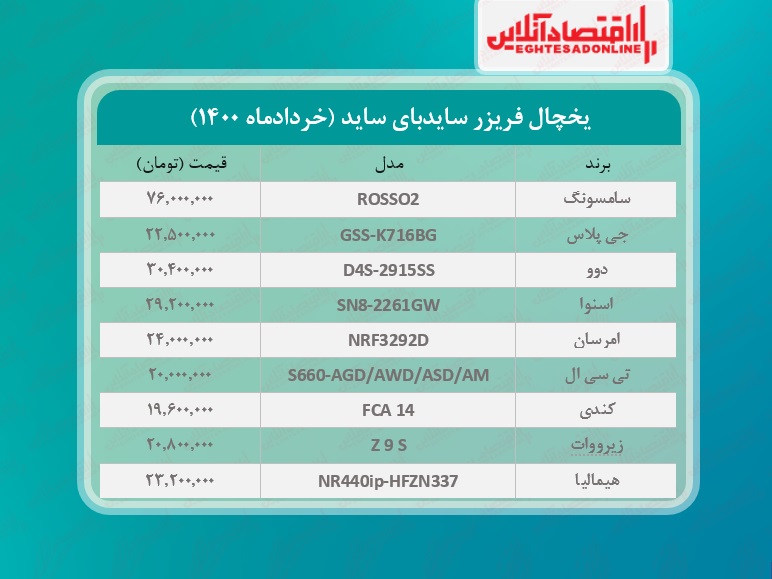 قیمت یخچال فریزر سایدبای ساید / ۱ خردادماه قیمت یخچال فریزر سایدبای ساید / ۱ خردادماه