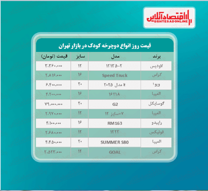 دوچرخه کودک چند؟ (خرداد ۱۴۰۰)
