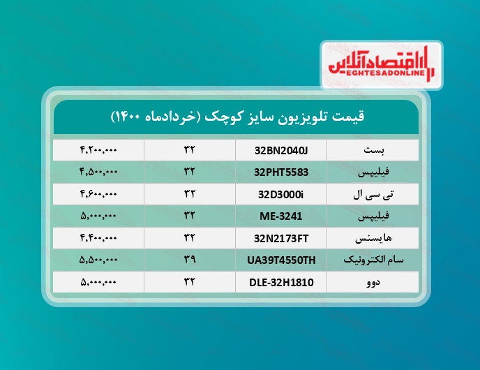 قیمت تلویزیون سایز کوچک / ۱۰خرداد قیمت تلویزیون سایز کوچک / ۱۰خرداد