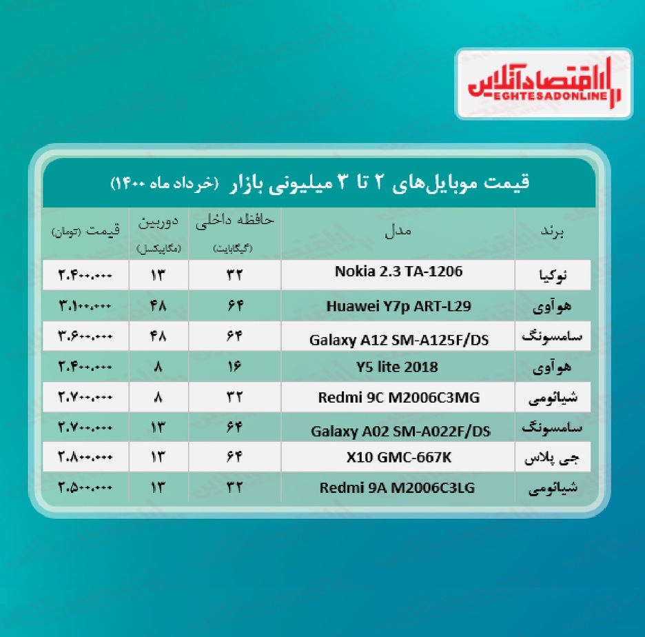 قیمت گوشی (محدوده ۳میلیون) / ۱۰خرداد
