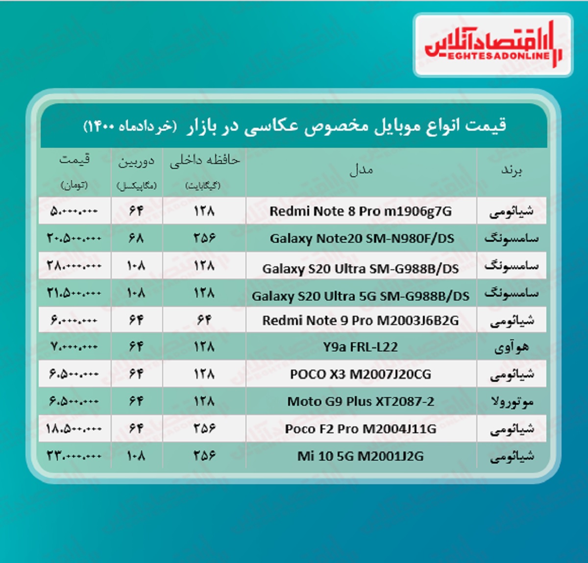 قیمت گوشی ویژه عکاسی / ۱۰خرداد قیمت گوشی ویژه عکاسی / ۱۰خرداد