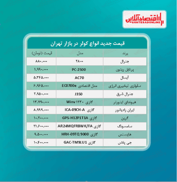 قیمت جدید کولر؟ (۱۴۰۰/۳/۱۰)