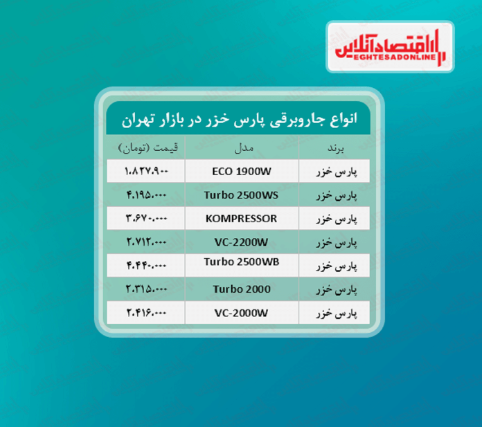 قیمت جدید جاروبرقی پارس خزر + جدول