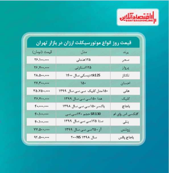 ارزان ترین موتورسیکلت های صفر بازار +قیمت ارزان ترین موتورسیکلت های صفر بازار +قیمت