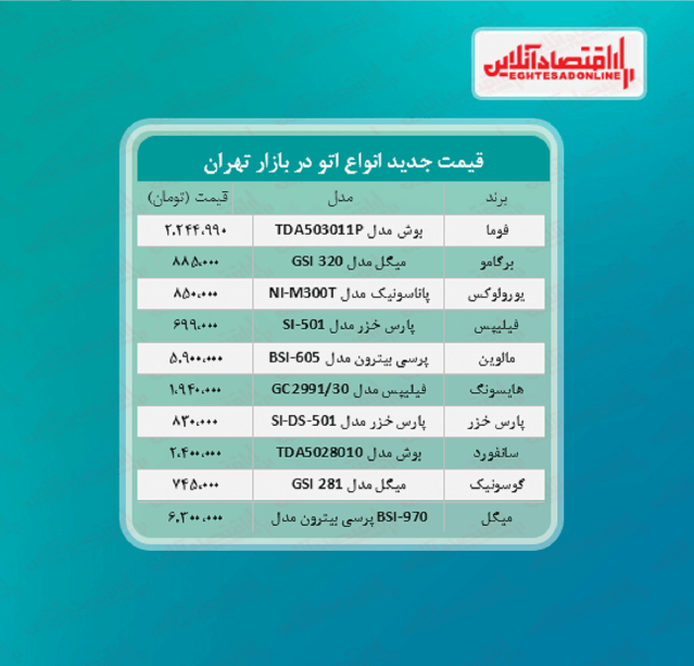 قیمت جدید انواع اتو در بازار (۱۴۰۰/۳/۱۰) قیمت جدید انواع اتو در بازار (۱۴۰۰/۳/۱۰)