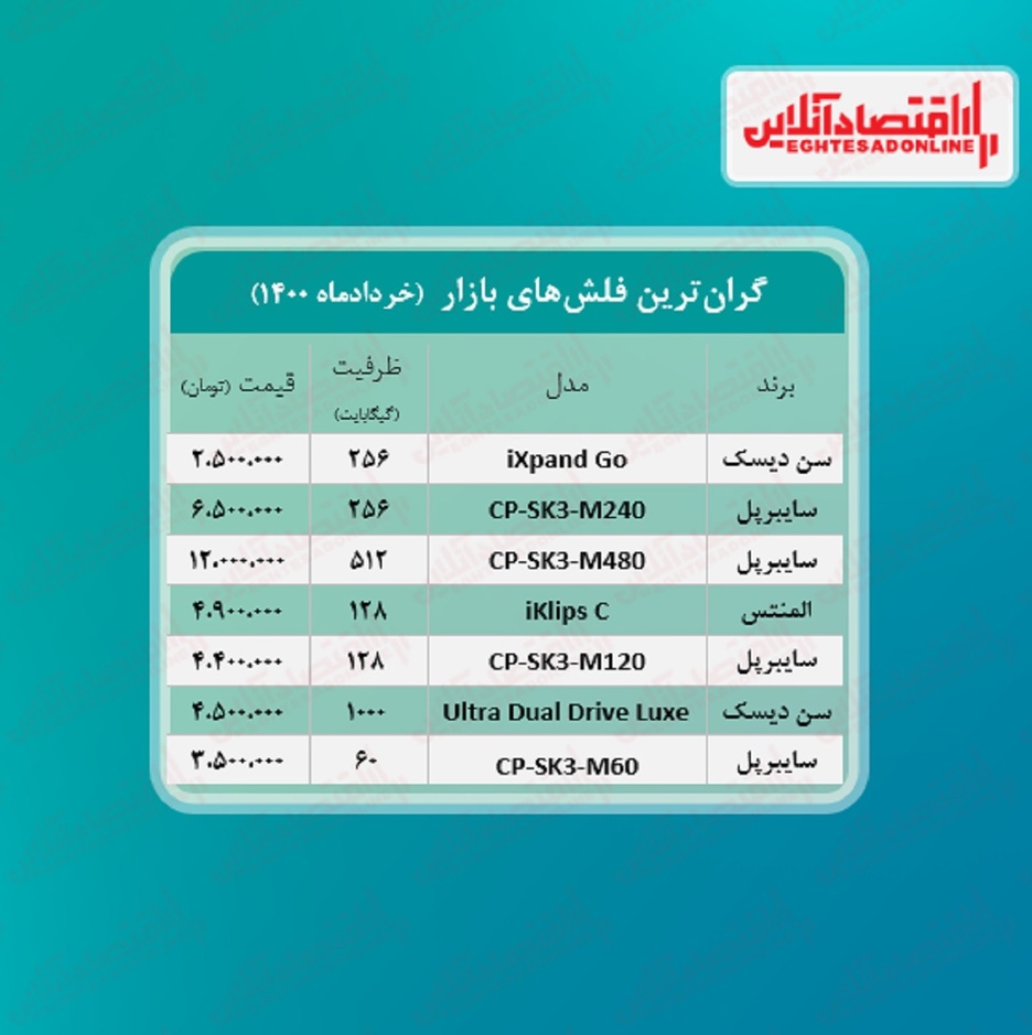 لوکس‌ترین فلش مموری در بازار چند؟