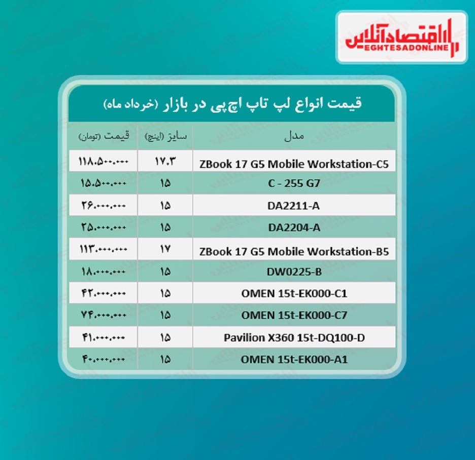 قیمت انواع لپ تاپ‌ اچ پی / ۱۰خرداد