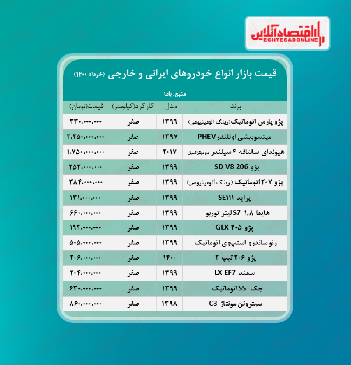آخرین قیمت خودرو در بازار + جدول