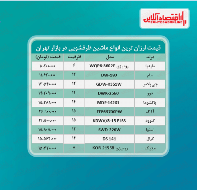 ارزان ترین مدلهای ماشین ظرفشویی در بازار چند؟ ارزان ترین مدلهای ماشین ظرفشویی در بازار چند؟