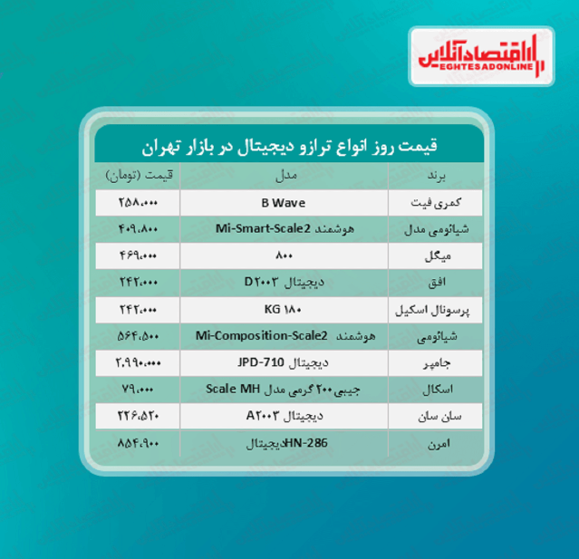ترازو دیجیتال چند؟ +جدول