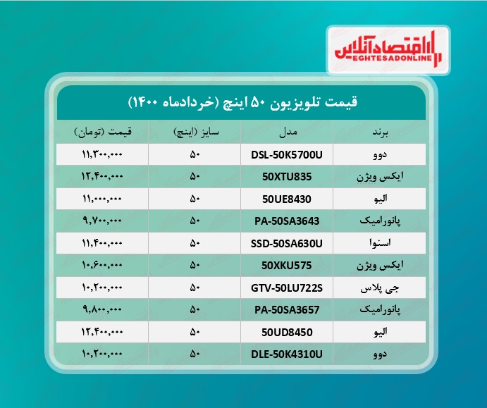 قیمت تلویزیون‌ ۵۰اینچ / ۱۰خرداد
