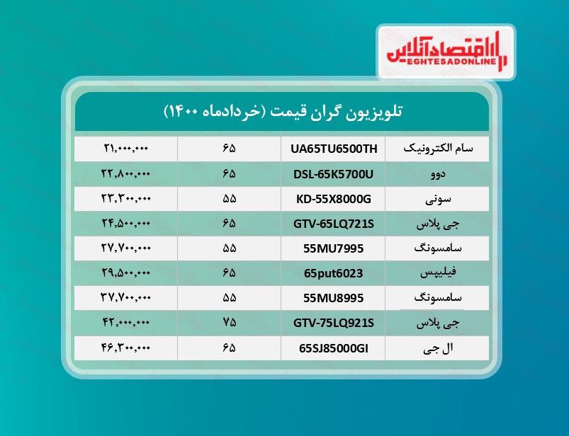 گران ترین تلویزیون های بازار چند؟ / ۱۱خردادماه