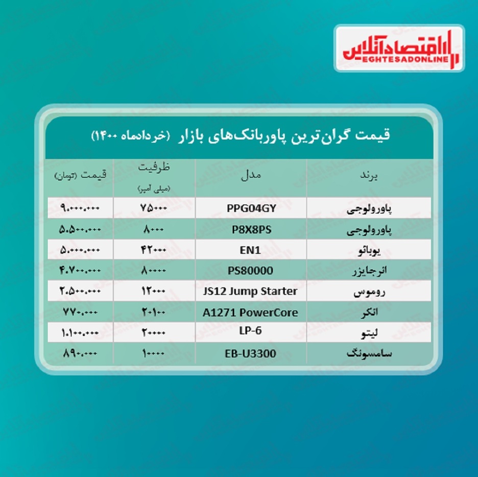 گران‌ترین پاوربانک‌ های بازار چند؟ / ۱۱خرداد