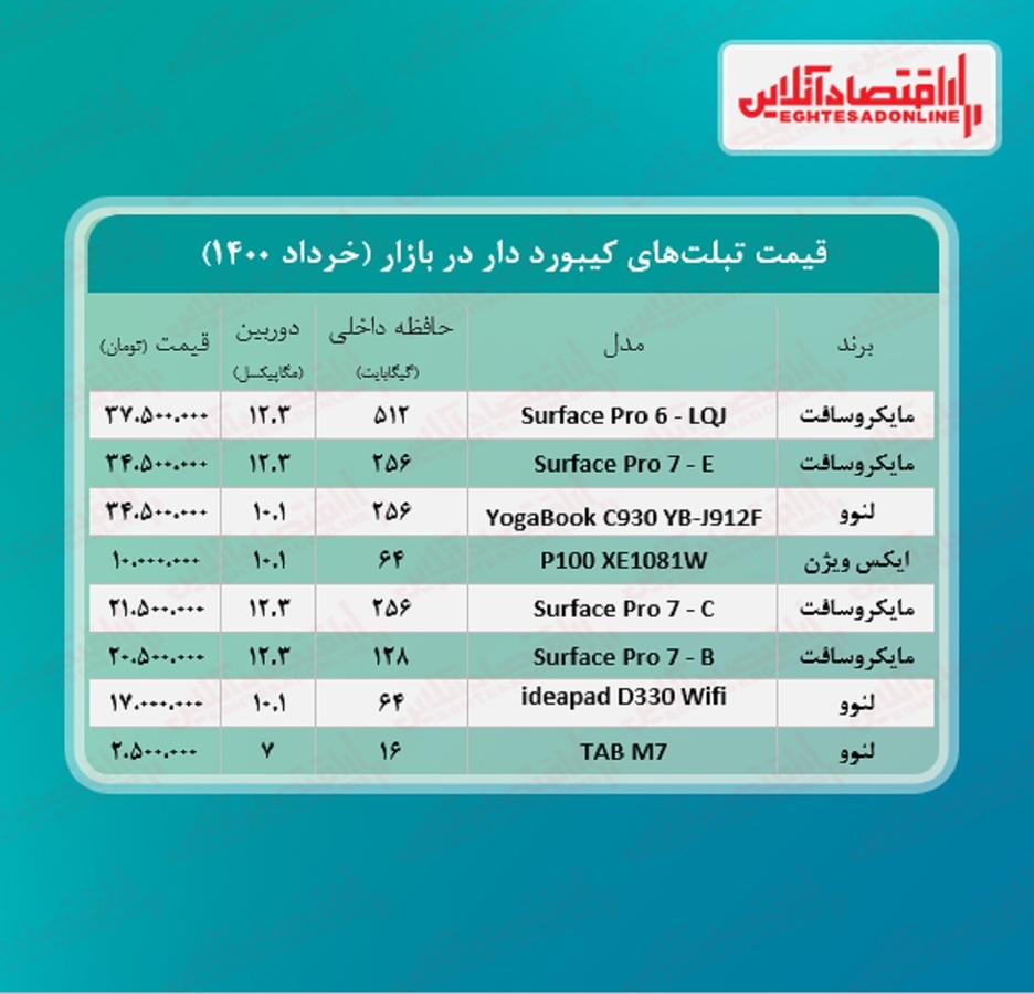 انواع تبلت کیبورد دار چند؟ / ۱۱خرداد
