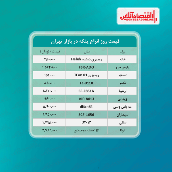 قیمت جدید پنکه (۱۴۰۰/۳/۱۱) قیمت جدید پنکه (۱۴۰۰/۳/۱۱)