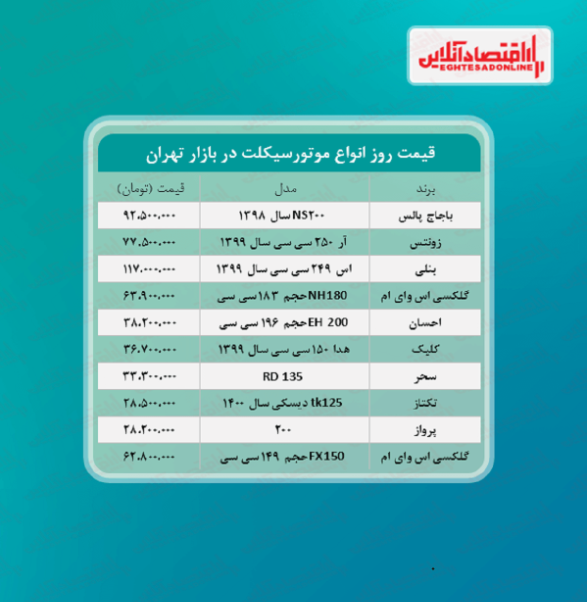 لوکس‌ترین موتورسیکلت های بازار چند؟