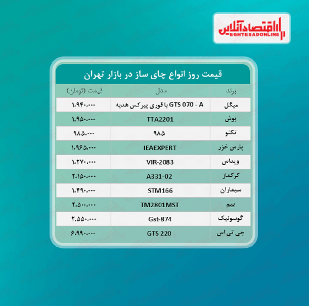 قیمت جدید چای ساز (خرداد ۱۴۰۰) قیمت جدید چای ساز (خرداد ۱۴۰۰)