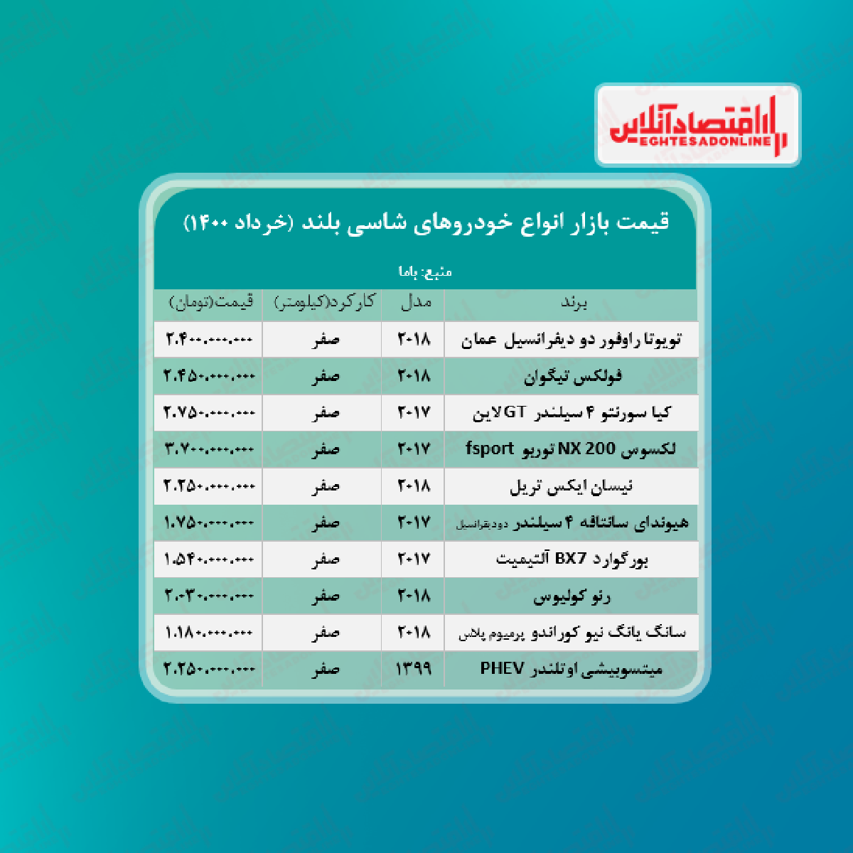 قیمت جدید خودروهای شاسی بلند + جدول قیمت جدید خودروهای شاسی بلند + جدول