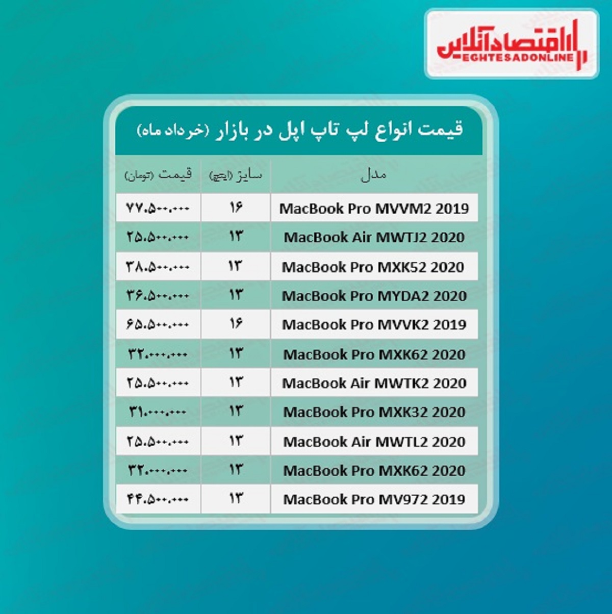 قیمت انواع لپ تاپ اپل / ۱۱خرداد قیمت انواع لپ تاپ اپل / ۱۱خرداد