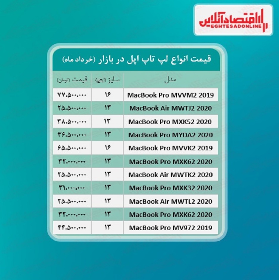 قیمت انواع لپ تاپ‌ اپل / ۱۱خرداد