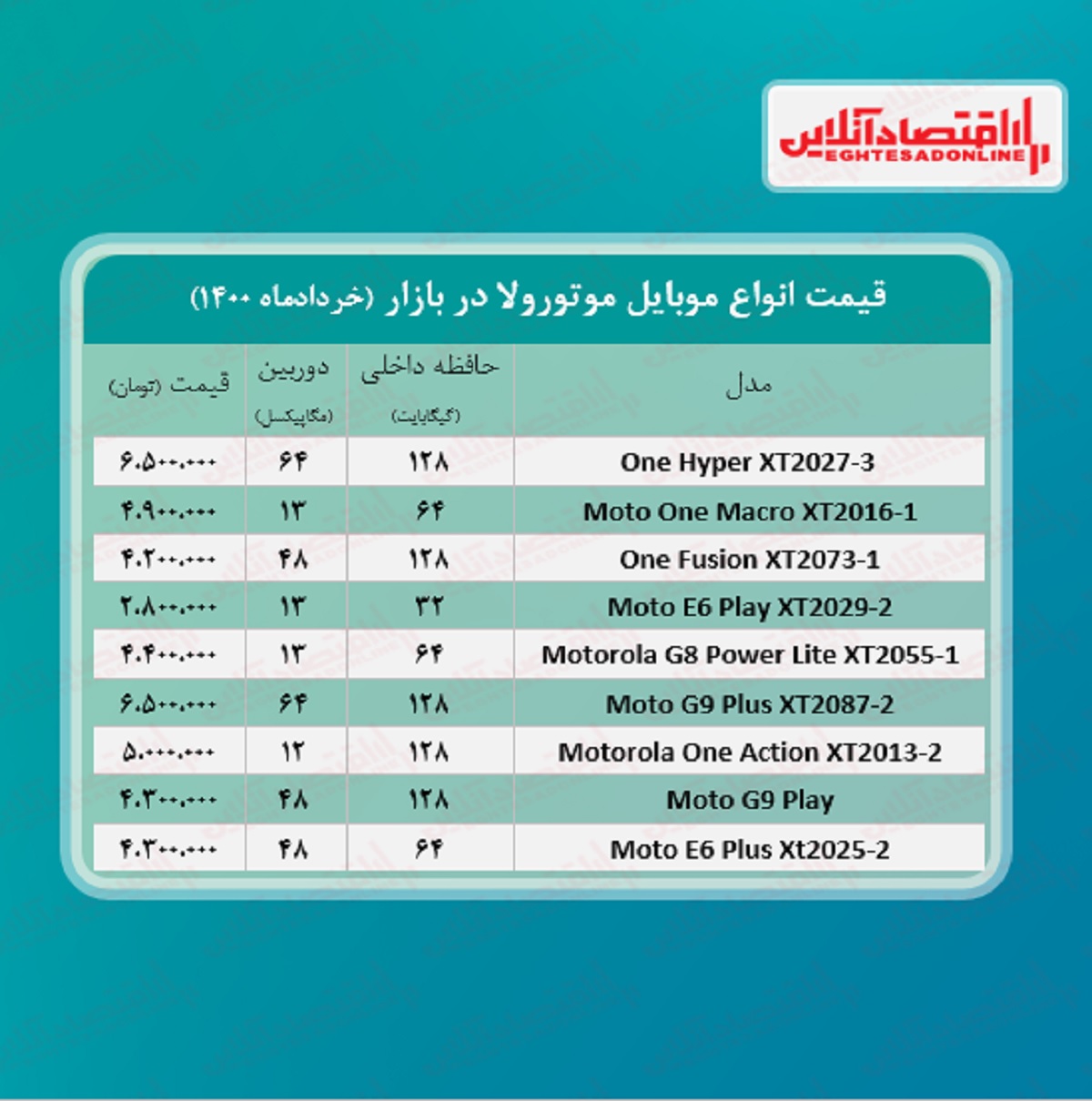 قیمت گوشی موتورولا / ۱۱خرداد