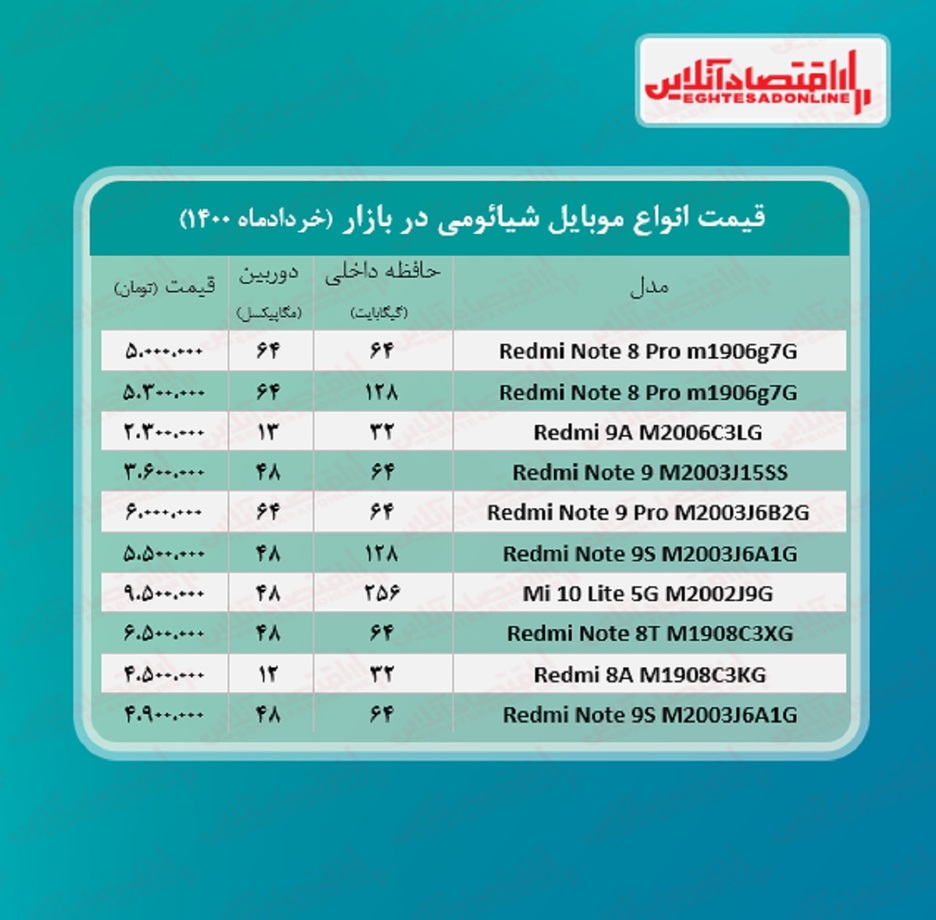 قیمت گوشی شیائومی / ۱۲خرداد