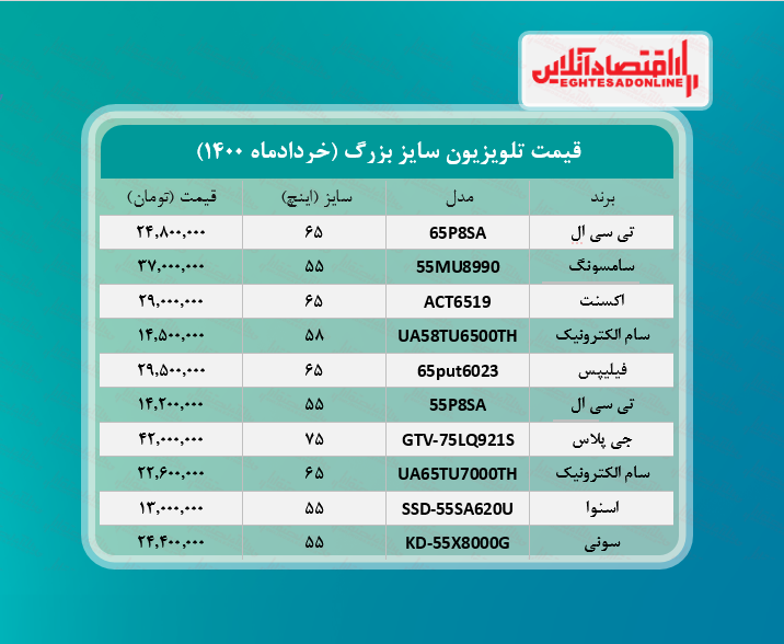 قیمت تلویزیون سایز بزرگ  /۱۲خردادماه