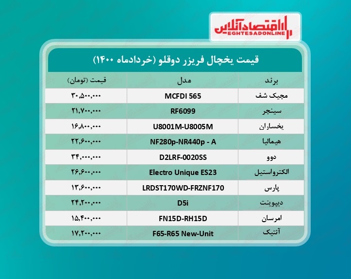 یخچال فریزر دوقلو چند؟  /۱۲خردادماه