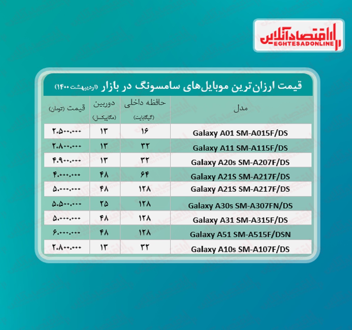 قیمت گوشی های ارزان سامسونگ / ۱۲خرداد قیمت گوشی های ارزان سامسونگ / ۱۲خرداد