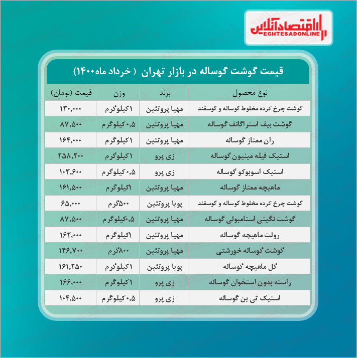 قیمت جدید گوشت گوساله در بازار (خرداد۱۴۰۰) + جدول