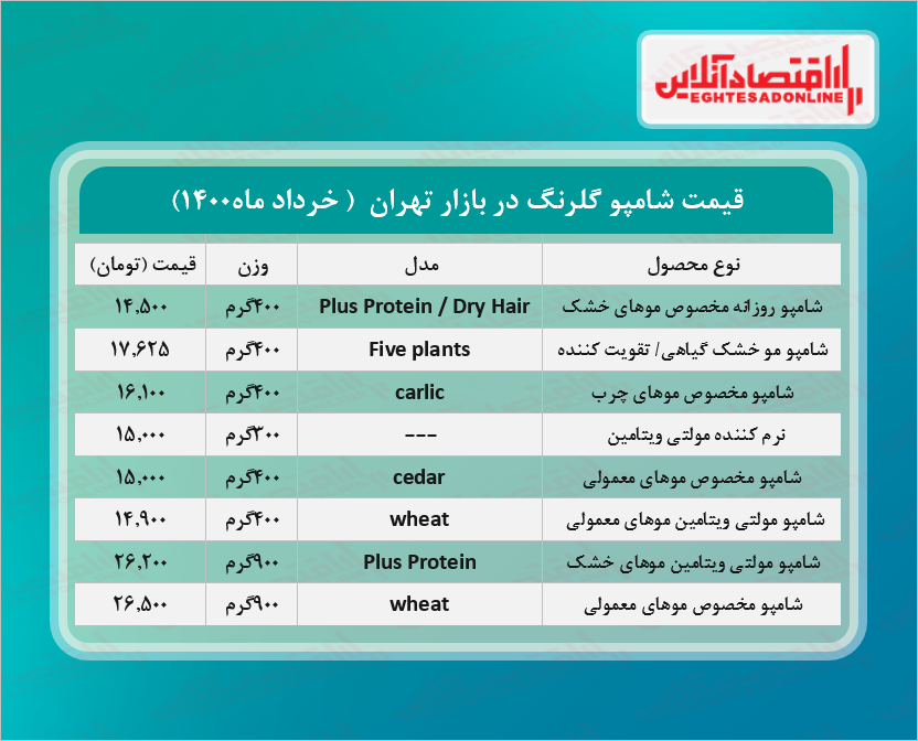قیمت شامپو گلرنگ + جدول