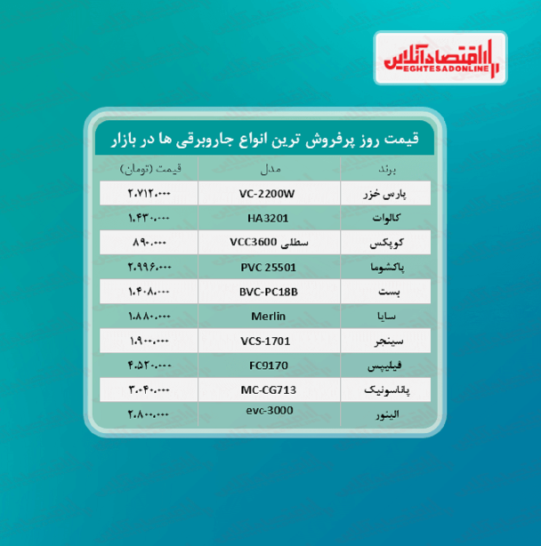 پرفروشترین جاروبرقی های بازار چند؟ پرفروشترین جاروبرقی های بازار چند؟