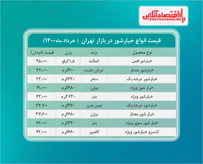 قیمت جدید خیارشور در بازار (خرداد۱۴۰۰) + جدول