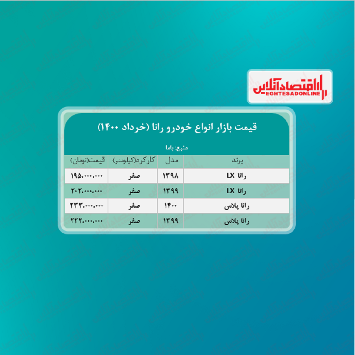 رانا پلاس چند؟ + جدول رانا پلاس چند؟ + جدول