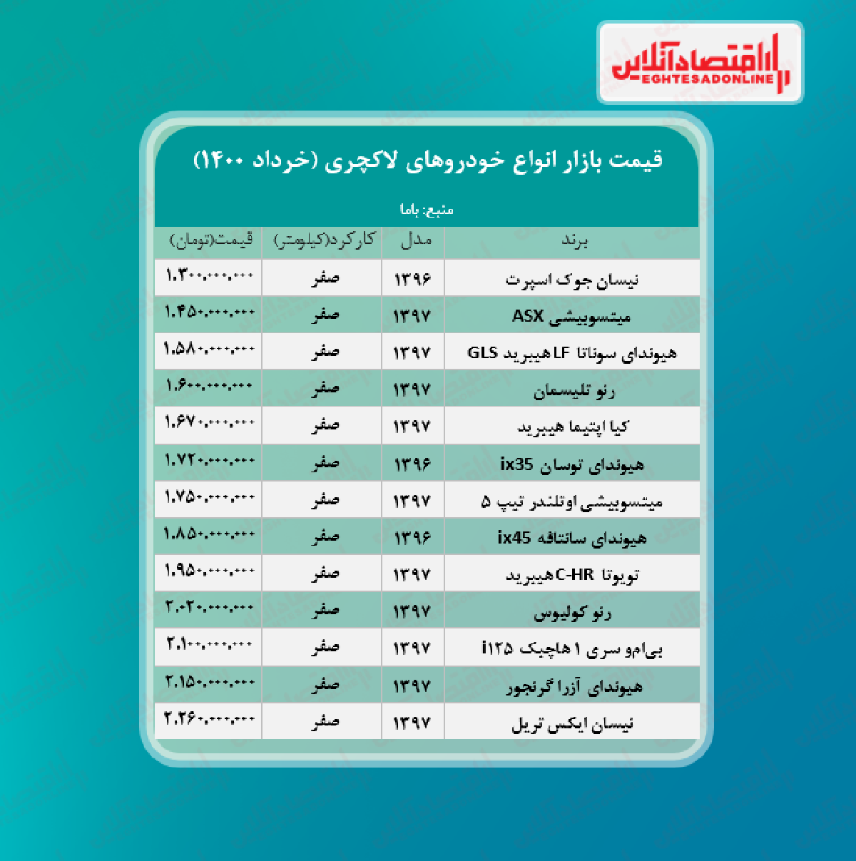 قیمت انواع خودرو لاکچری + جدول قیمت انواع خودرو لاکچری + جدول